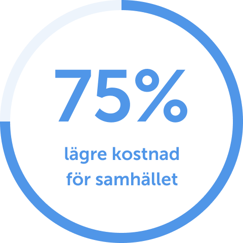 Diagram Kostnadsbesparing