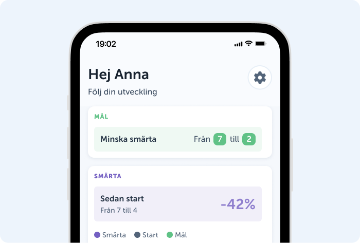 Tydlig uppföljning